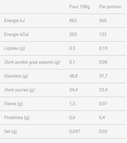 Mulebar_pulpe-de-fruit-patate-douce-orange-carotte-Nutrition