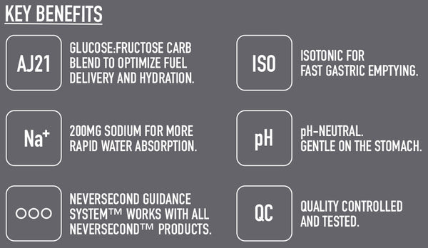 NeverSecond-C30-Sports-Drink-Benefits