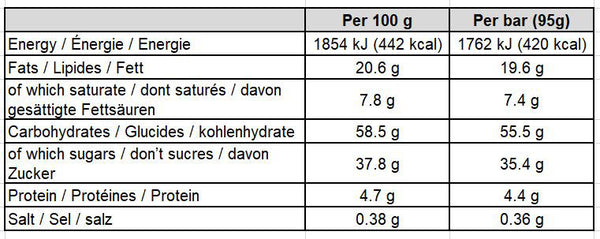 Aveia-King-Energy-Bar-Cappuccino-Nutrição