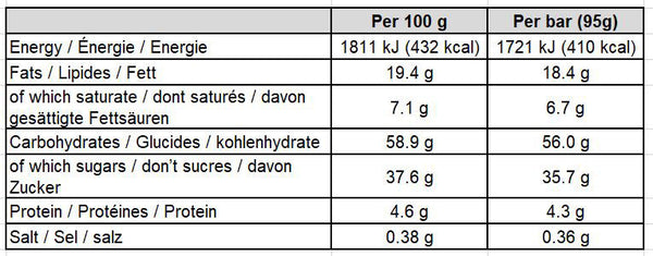 Oat-King-Energy-Bar-Cherry-Almond-Nutrition