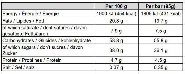 Avena-Rey-Energía-Bar-chocolate-caramelo-Nutrición