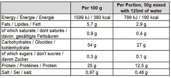 Aveia-Rei-Vegan-Proteína-Panquecas-Mistura-Baunilha-Nutrição