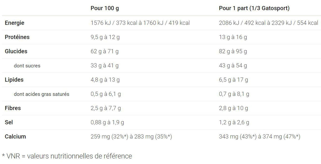 Overstims-Gatosport-Nutrição