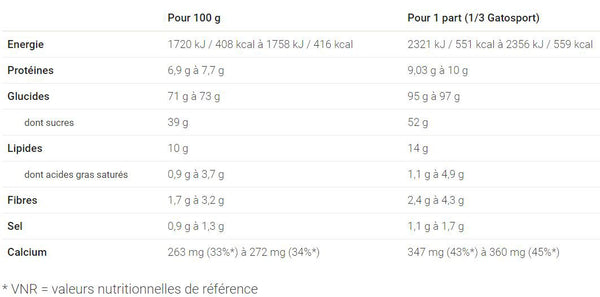 Overstims-Gatosport-Sans-Gluten-Chocolat-Nutrition