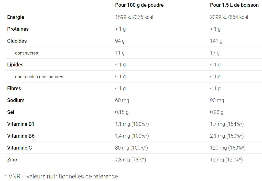 Overstims-Malto-Antioxydant-Nutrition