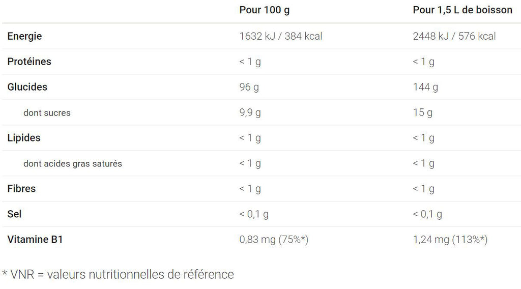 Overstims-Malto-BIO-Voeding