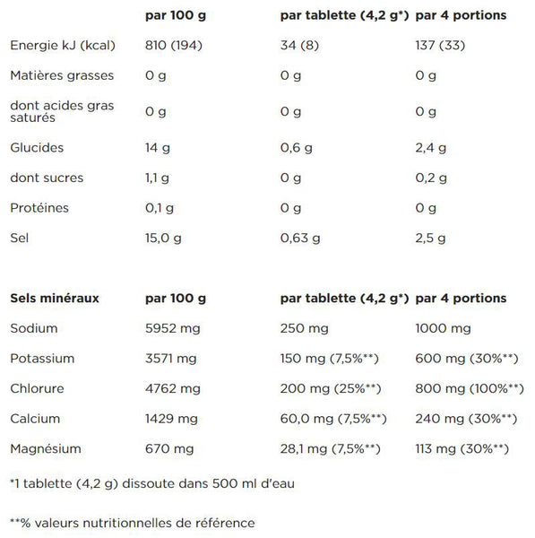 PoweBar-Pastilles-5Elektrolyte-Schwarze-Johannisbeere-Ernährung