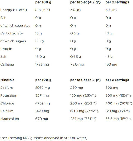 PoweBar-tablets-5electrolytes-Lemon Tonic-Nutrition