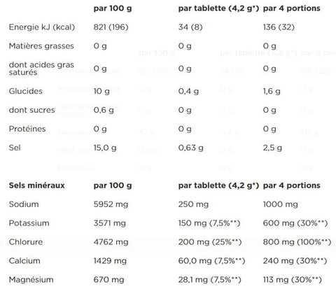 PoweBar-comprimidos de 5electrolytes-Manga-Maracujá-Nutrition