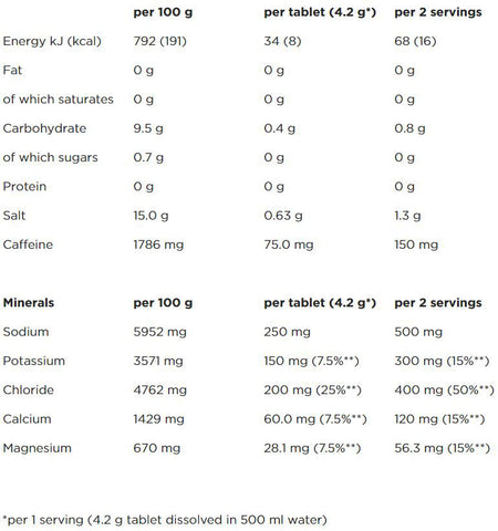 PoweBar-tablets-5electrolytes-Pink-Grapefruit-Nutrition