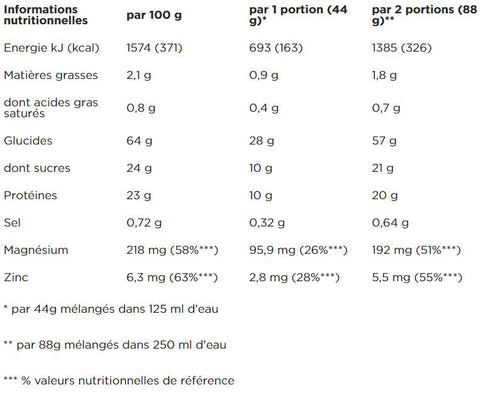 PoweBar-Recovery-Max-Chocolate-Nutrition