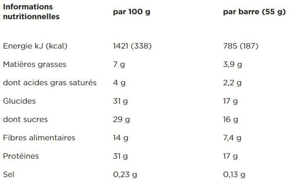 PowerBar-30%-Protein-Plus-Bar-Chocolate-Nutrition