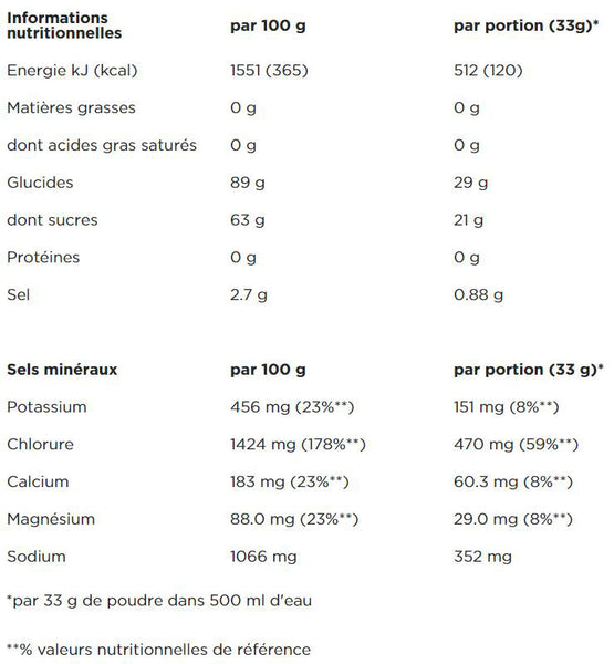 PowerBar-Isoactive-Drink-Isotonic-Energetic-Lemon-Nutrition.jpg