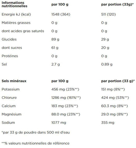 PowerBar-Drink-Isoactive_Isotonic-Energetische orange-Nutrition.jpg
