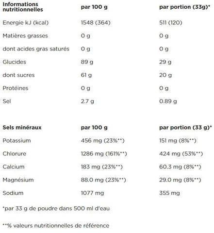 PowerBar-Boisson-Isoactive_Isotonic-Energetique-Orange-Nutrition