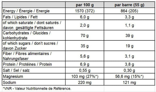 PowerBar-Energize-Advanced-C2Max-Barre-Energetique-Hazelnut-Chocolate-Nutrition