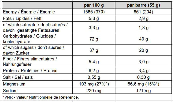 PowerBar-Energize-Advanced-C2Max-Barre-Energetique-Raspberry-Nutrition