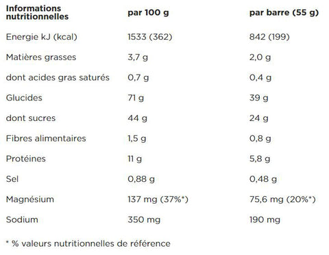 PowerBar-Energize-C2Max-Barre-Energetique-Berry-Nutrition