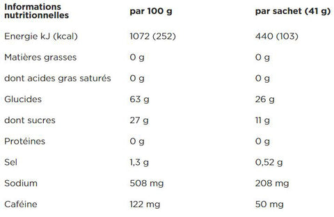 PowerBar-PowerGel-Gel-Energetique-Black-Currant-Nutrition