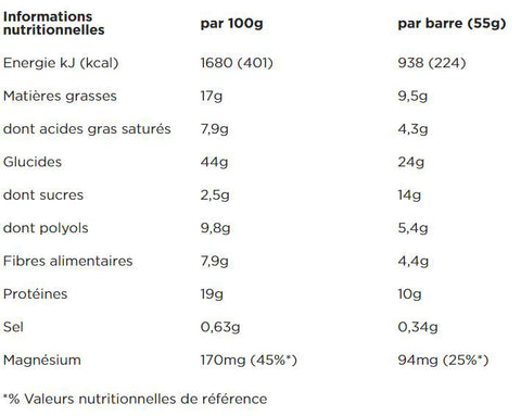 PowerBar Fahrt-Energy-Bar-Erdnuss-Caramel-Nutrition