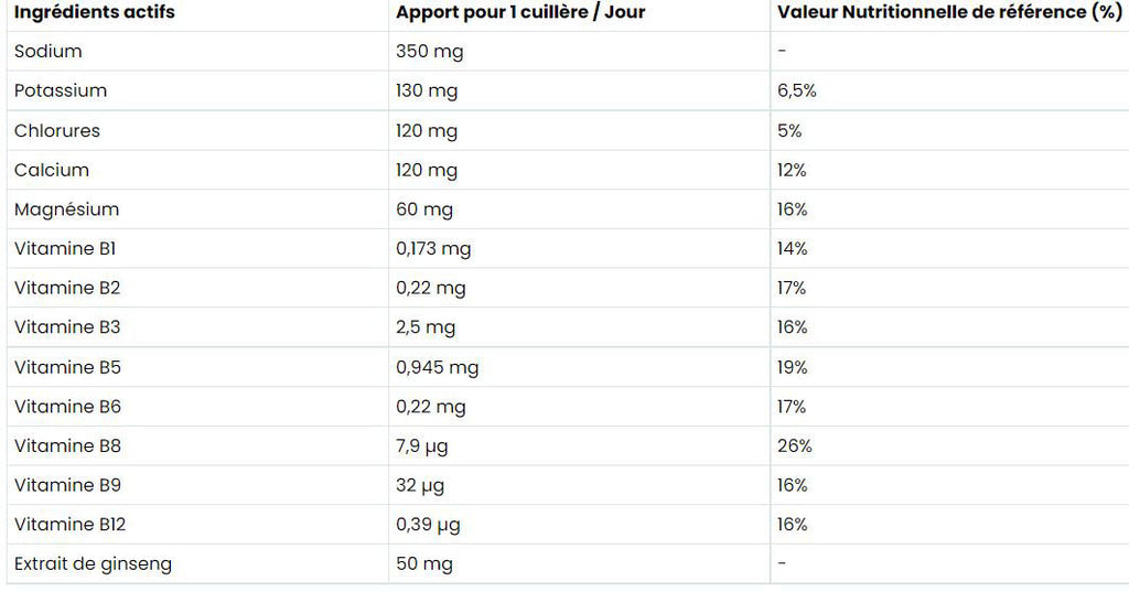 Stimium-Rgn3-Reload-630g-Grapefruit-Active-Ingredients