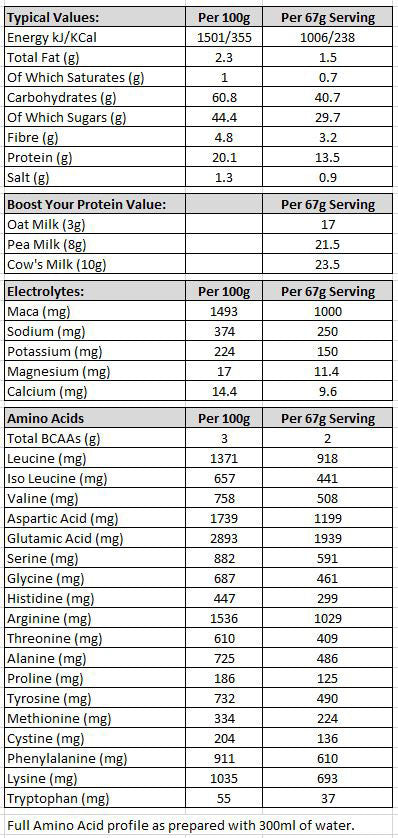 Veloforte-Nova-Recovery-Protein-Shake-Nutrition