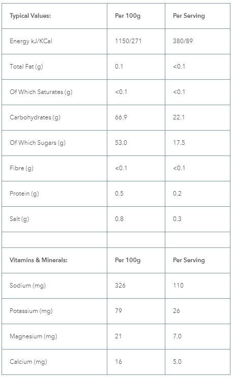 Veloforte-Riba-Energie-Gel-Ernärung