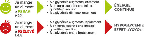 glycemic-Index-erkläert