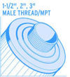 Male Thread (MPT)