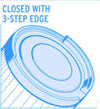 Closed With Three Step Edge