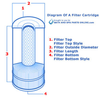 Filter Cartridge Diagram