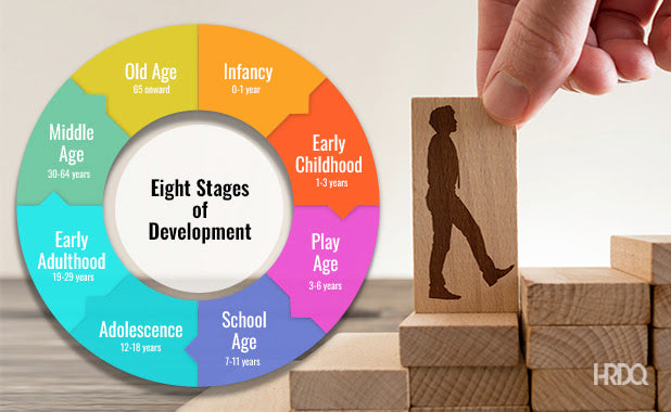 The Eight Stages of Development