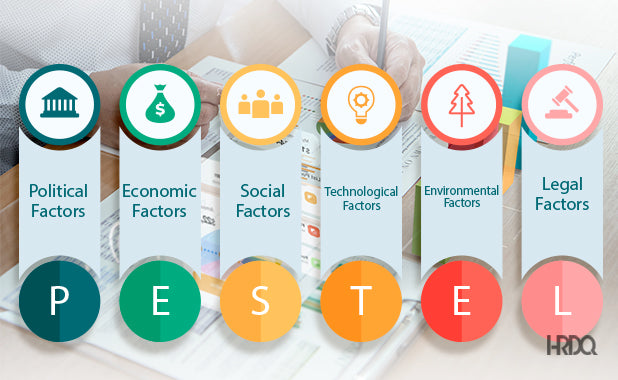 The Factors of a PESTEL Analysis