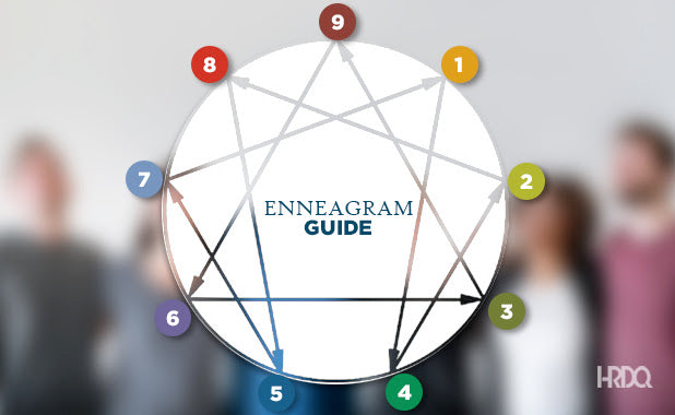 What is Enneagram