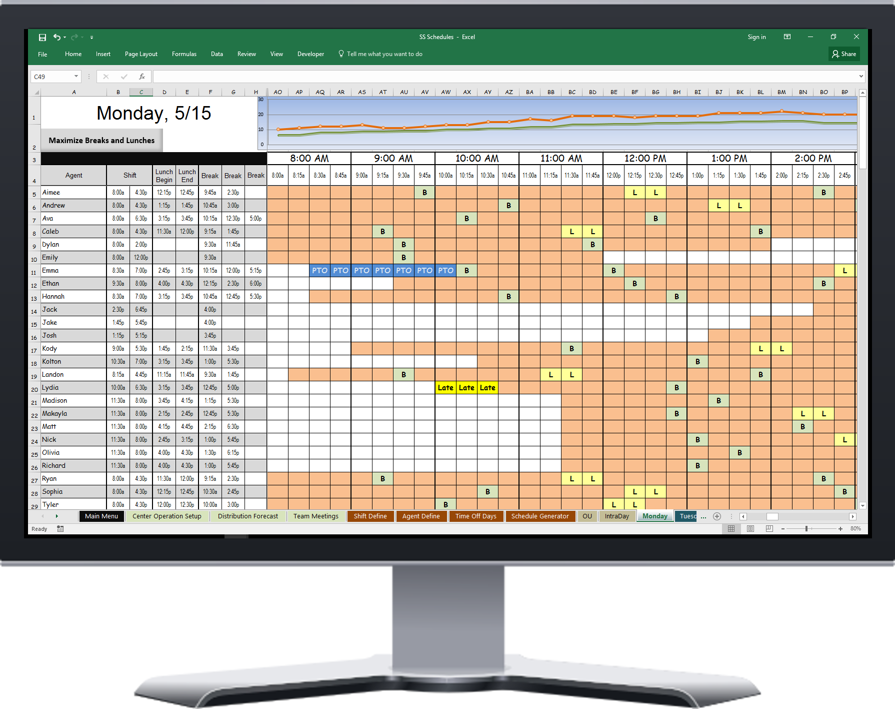 Call center workforce management excel template - nelohc