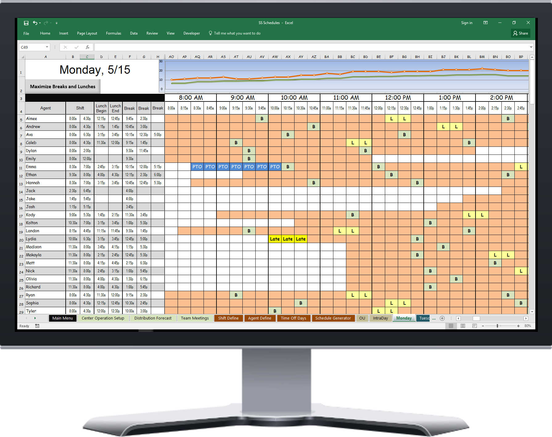 call center workforce management excel template