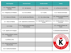 Comprehensive Read Alouds Sorted by Theme