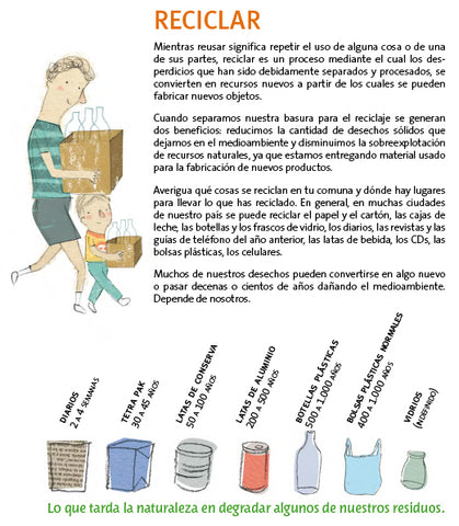 Diagram showing how long it takes discarded materials to biodegrade from Ecos Verdes