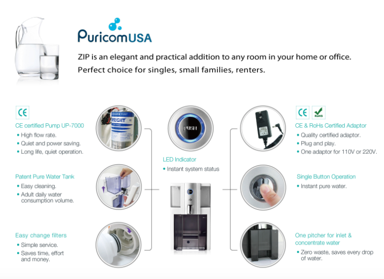 Puricom ZIP Reverse Osmosis Water Filter System graphic explaining features and filtration