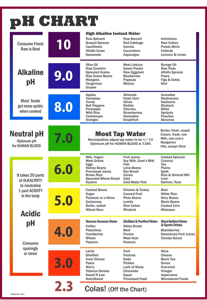 Cosan Pure Hydration pH chart