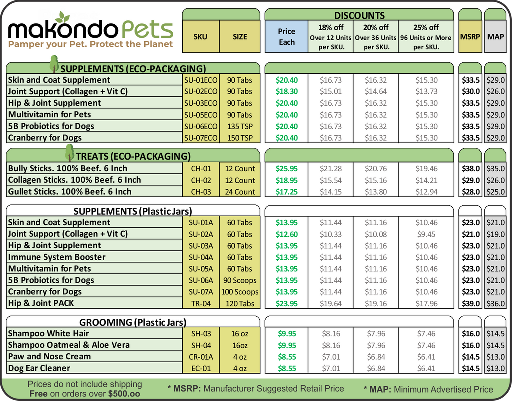 Makondo Pets Retail Prices September 2023