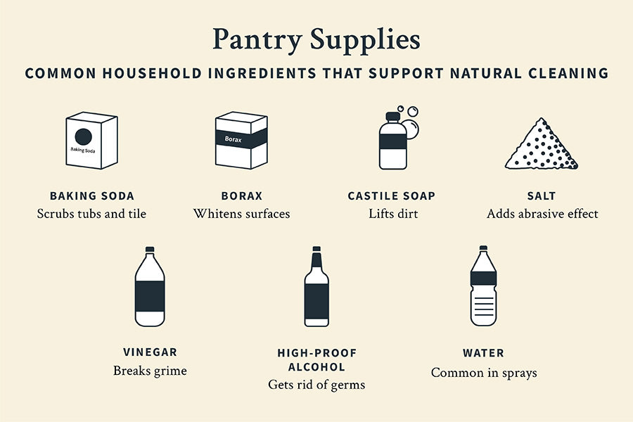 household ingredients infographic