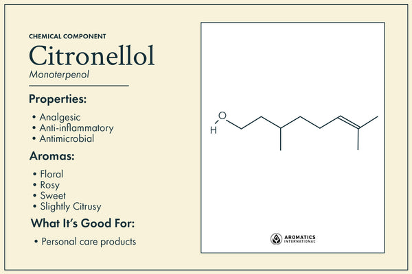How to use citronella java essential oil Aromatics International