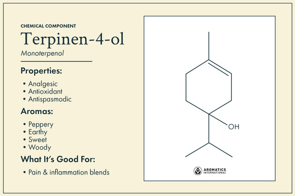 Plai essential oil top chemical component terpinen-4-ol Aromatics International