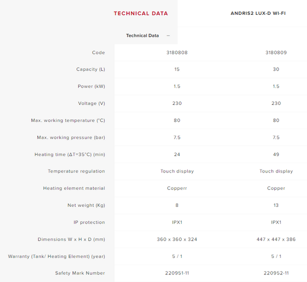 Ariston Andris2 Lux wifi specification chart