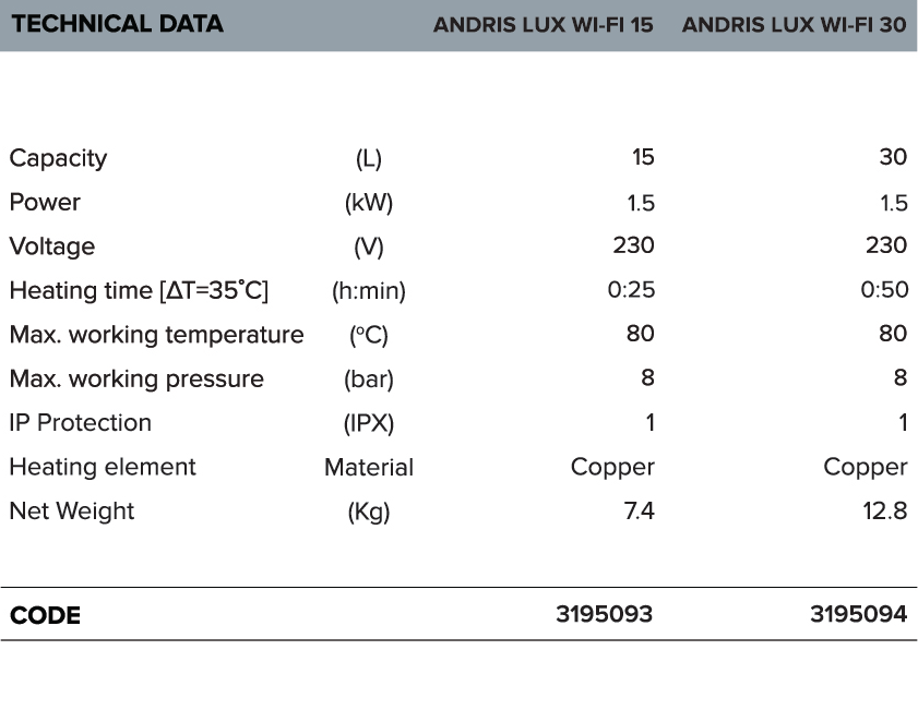 Ariston Andris LUX WiFi (15L/30L) storage water heater specification chart