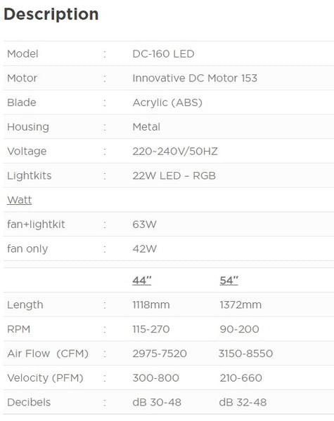 Acorn DC-160 with led fan light product description