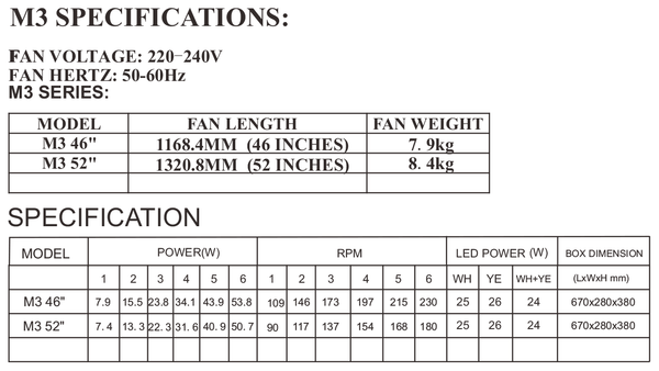 Prestige M3 Specification List