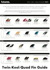 Twin/ Keel/ Quad Fin Guide