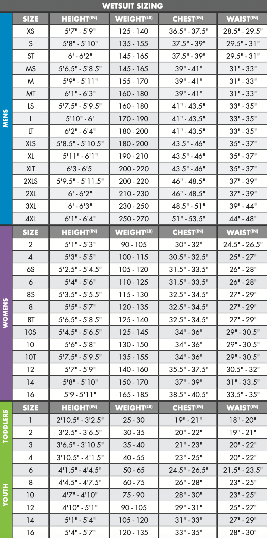 Oneill Wetsuit Size Chart Youth